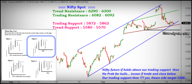 raj trading system for nifty futures