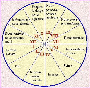 signification rencontre karmique